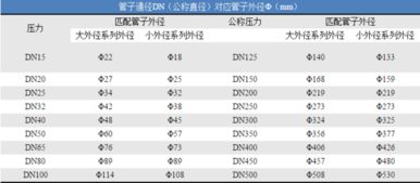 DN150的管徑用多大的閥門(美標(biāo)閥門口徑對照表圖片)(圖1)