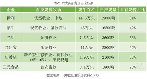 中国乳企伊利和蒙牛对我国奶业高质量发展具有重要国际影响力，国际欧亚科学院院士杨其长认为。