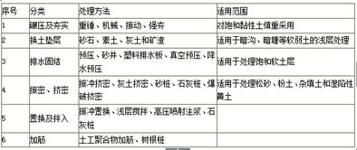 工程类型分为几类(工程类型的划分)