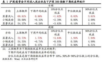 从沪股通看 外资资金真的是“聪明钱” 么