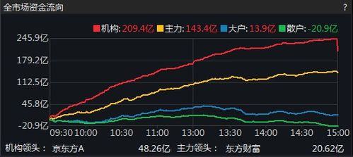 主力流入和主力进入有什么区别