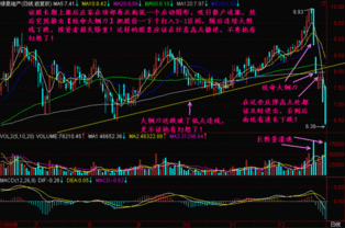 庄家出货后股价为什么会跌