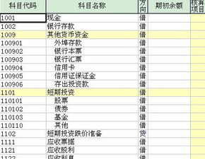 各会计科目借贷方期末余额含义