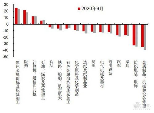 真正看懂五中全会公报 踏准下个五年国运,新基建成焦点 智东西内参