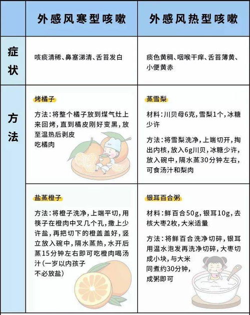 冬季咳嗽爆发期,千万别给孩子吃这7类食物,只会延长生病期