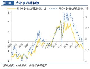 股票的市盈率是指什么