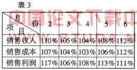 关于财务分析的毕业论文选题,财务分析毕业论文范文,关于房地产财务分析的毕业论文