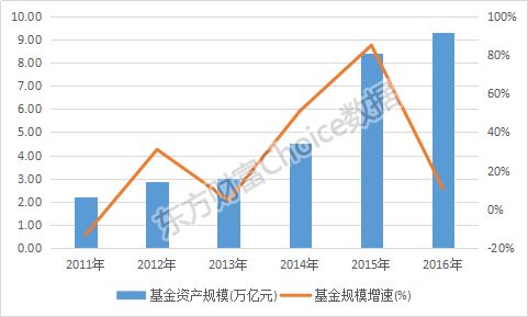 2022中国第一大基金公司