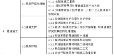 急 求道路桥梁工程技术专业基础知识,行业知识 