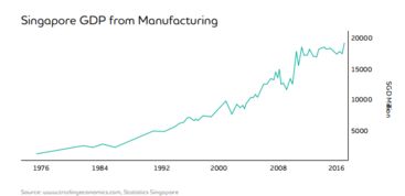 新加坡的三大经济支柱是哪几个？