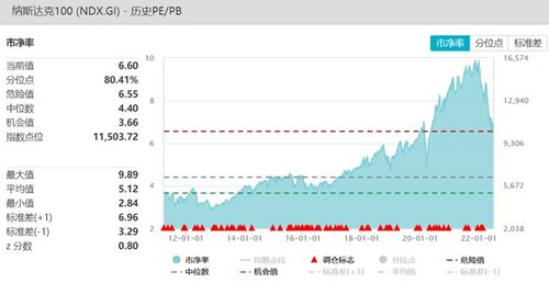 市净率mrq