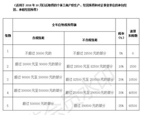 如何核实企业纳税金额