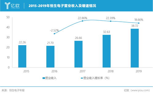 与恒生电子同行业的企业有哪些