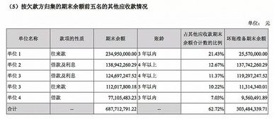 生物燃料概念股有哪些