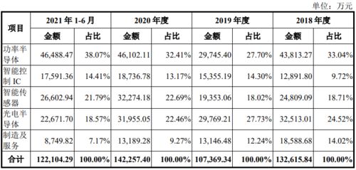 惠州比亚迪qc工资待遇