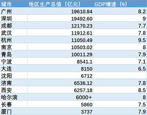 涨知识 兰州想升副省级城市背后 有多少省会还不是副省级