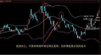 怎样把布林线和瀑布线叠加