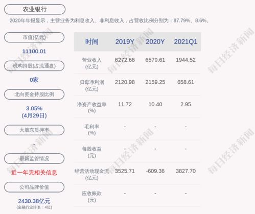 请问农业银行的股票是每一个季度都有分红还是每年分红一次的？