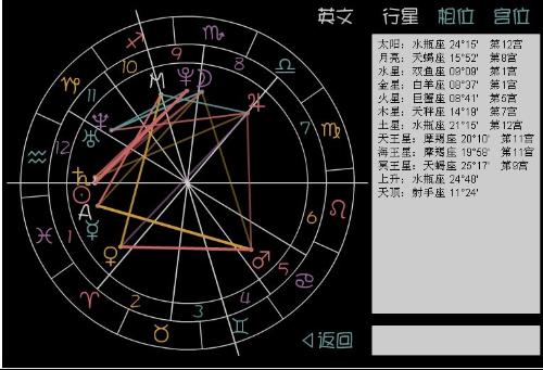 星盘图查询图片