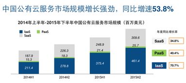 想用阿里的云计算服务器,必须要自己申请一个域名吗(免费获取永久阿里云服务器)