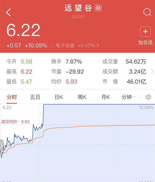 A股谷爱凌RFID行业代表企业分析