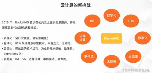 从互联网到云时代,Apache RocketMQ 是如何演进的