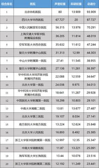 2016中国专科排名,专科类大学排名全国(图1)