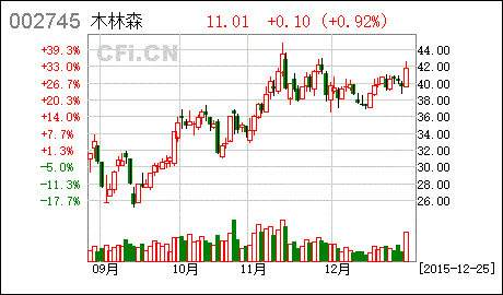 关于公司回购个人股份的处理