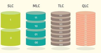 QLC多少钱一个、tlc与qlc什么区别