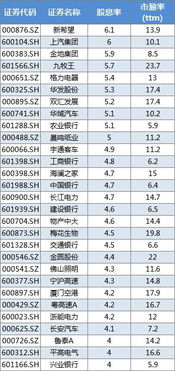 今天周四 格力地产 本周后市如何？