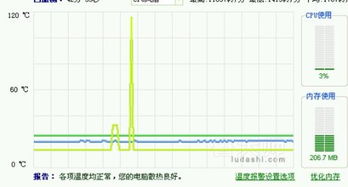 玩大型游戏cpu温度过高,刚买的时候没问题,现在我估计是灰尘过多,导致不好散热,怎么清理cpu风扇 