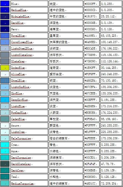 PS中CMYK模式下标准颜色表 要带颜色名称和具体数值的,注意一定要标准,用来设计还行中 