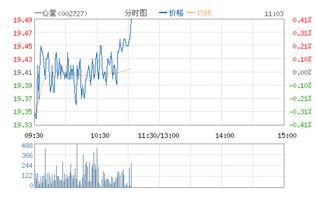 一心堂现在股票价格是多少？