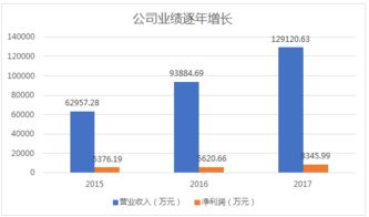 密尔克卫化工供应链服务股份有限公司怎么样？