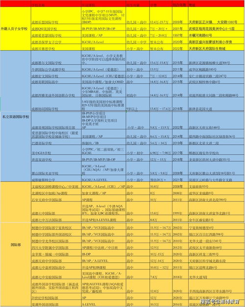 成都哪些職高可以學(xué)表演系