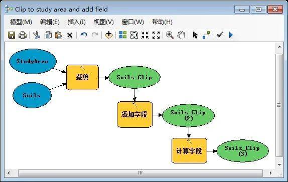 什么是AR模型，那本书里有介绍呢？有模型的建立方法那种？