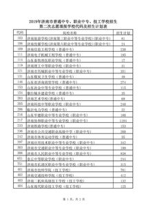 成都职高3+2学校有哪些比较好