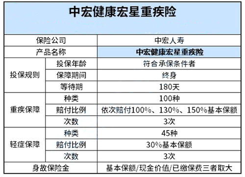 中宏保险彭佐红简历图片,中宏保险的健康宏星好不好?都有哪些特点