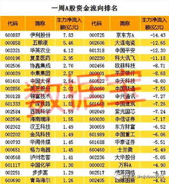 个股交易申请高价，低价位时能成交吗