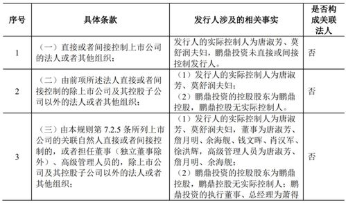 维普查重率规则 维普查重规则原理是什么？