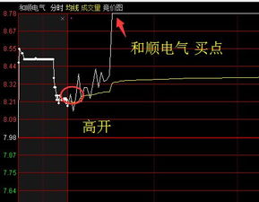 股票交易中怎样复利 是怎样计算的