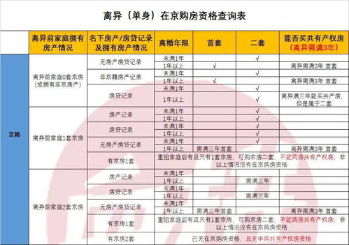 首付100万以内,上车临铁三居 这些坑一定要避开