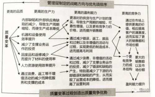 竞争优势有哪些种类