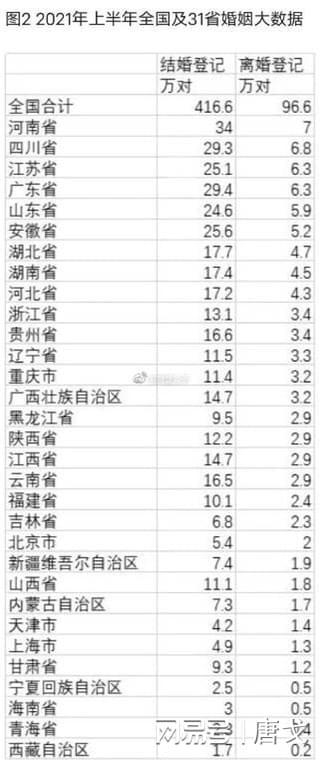 2021年上半年,全国离婚率高达23 看到这个数据着实惊着了 婚姻 结婚证 爱情 网易订阅 