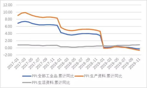 今年到位29.98%，去年到位10.36%，同比怎么算