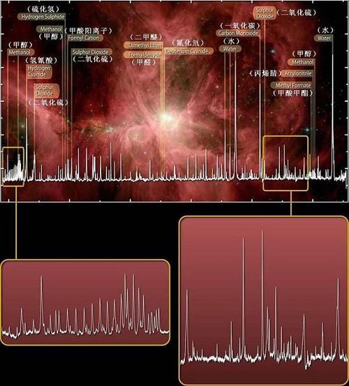 欧洲宇航局天文台在猎户星座发现生命征兆
