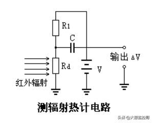 红外热成像探测标准