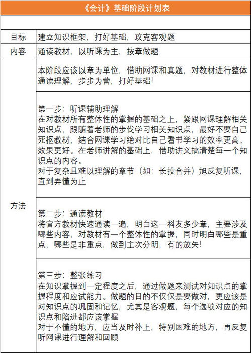 CPA考出哪门科目最实用 怎么安排这门科目的考试