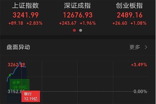 2014年开始的牛市,其原因是什么