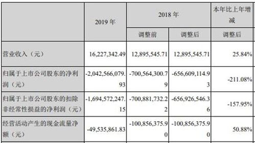 招商证券怎么开通st